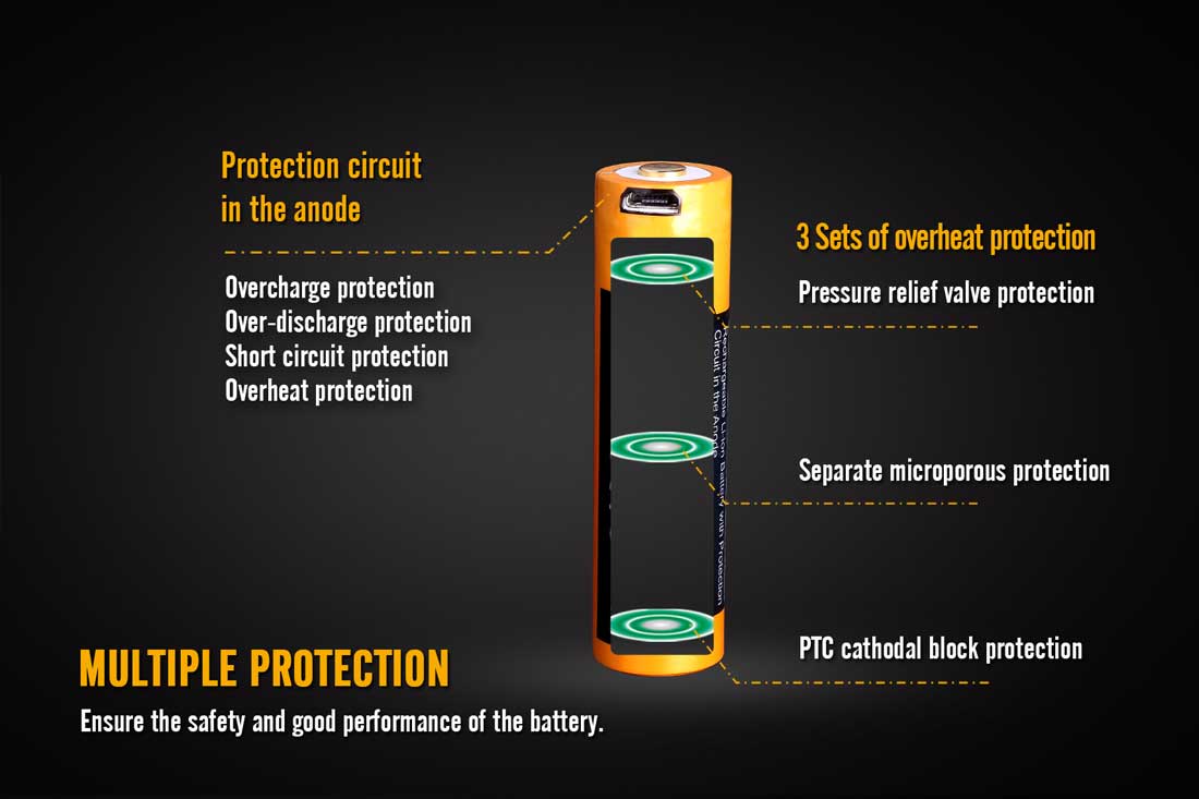 Fenix ARB-L18-2600U USB Rechargeable 18650 Battery-3