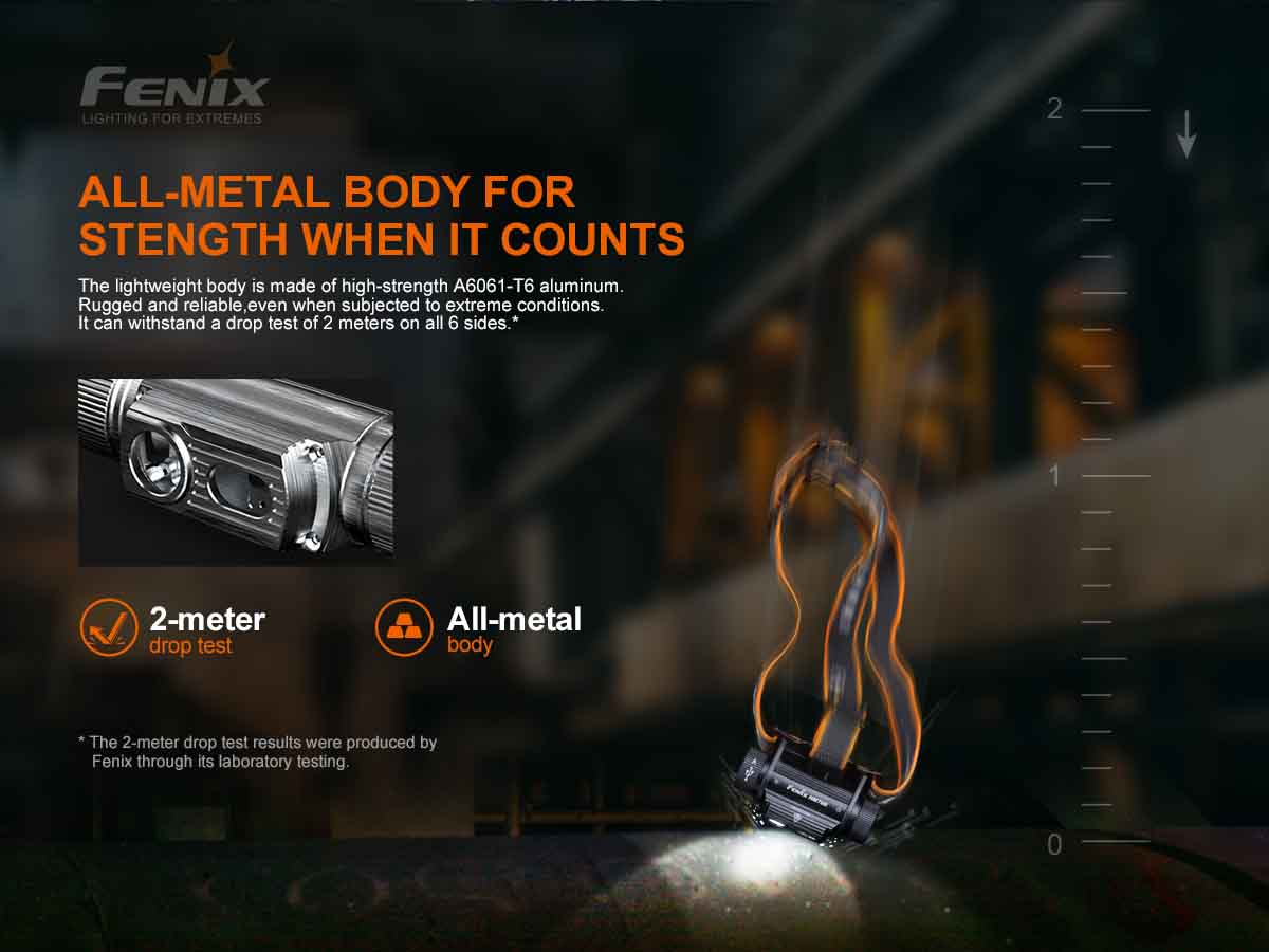 Fenix HM70R Rechargeable Headlamp 1600 Lumens-12