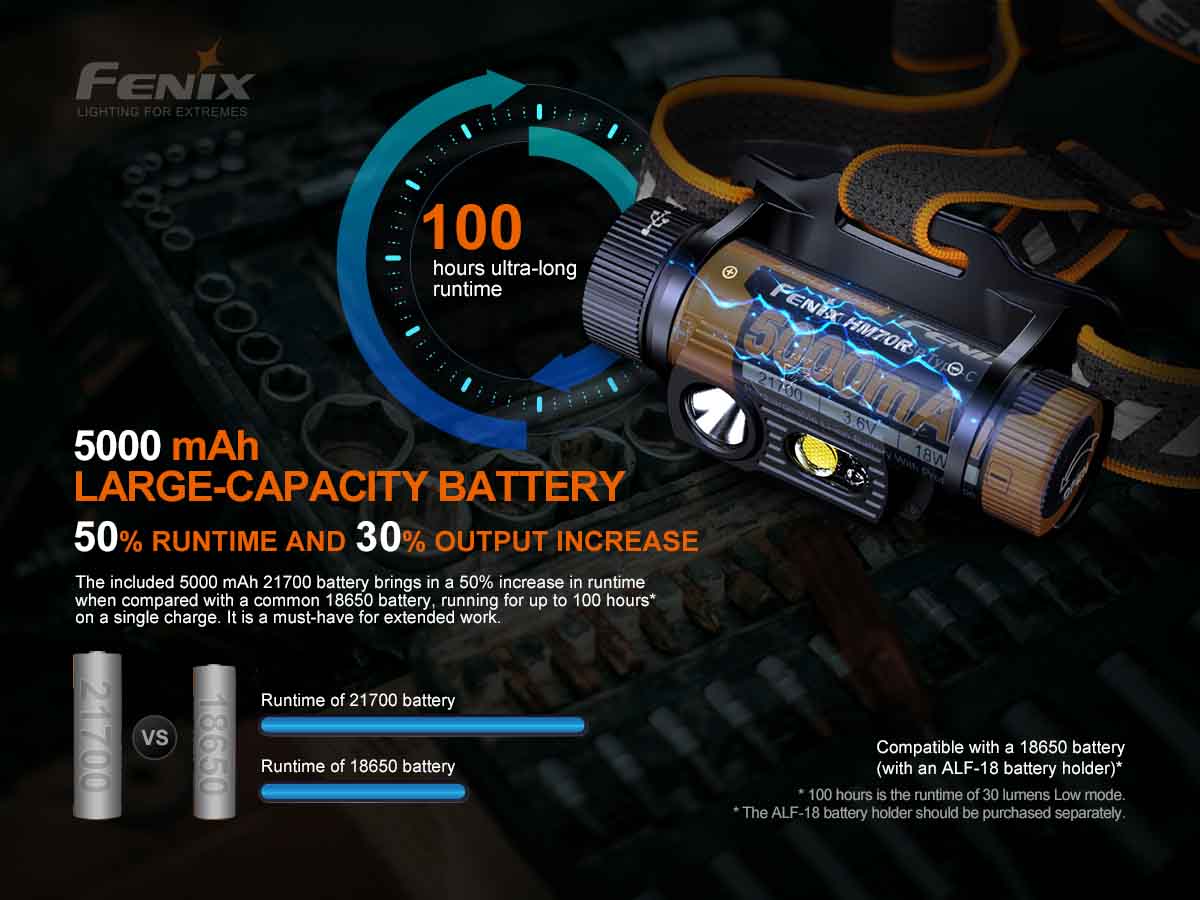 Fenix HM70R Rechargeable Headlamp 1600 Lumens-15