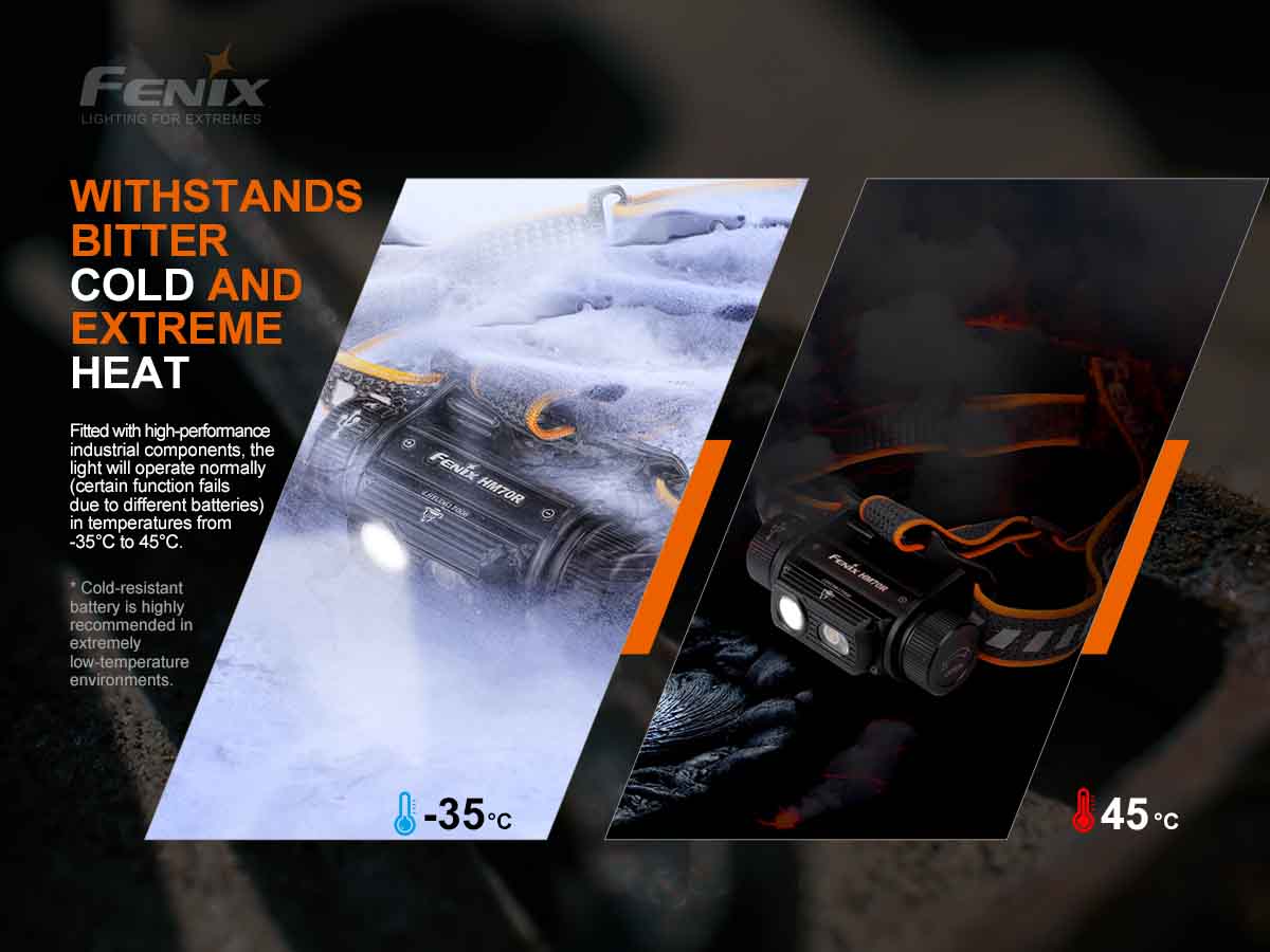 Fenix HM70R Rechargeable Headlamp 1600 Lumens-3