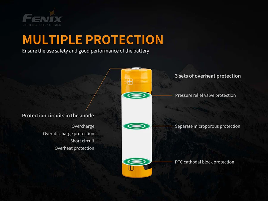 ARB-L21-5000-protection_1c3e0314-4f17-4f73-8c19-410d6f6461e3_900x