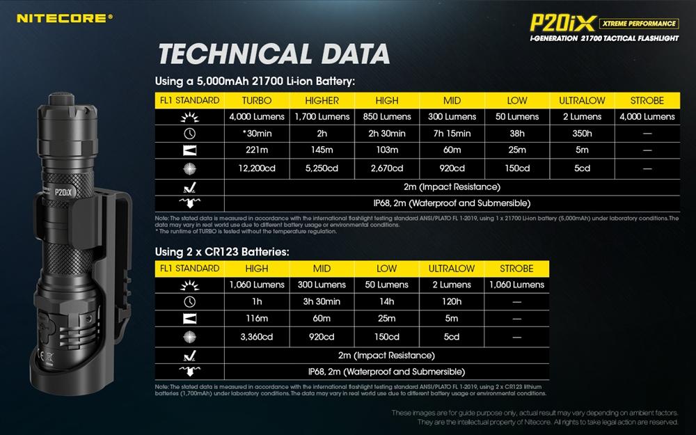 FL-NITE-P20IX-12