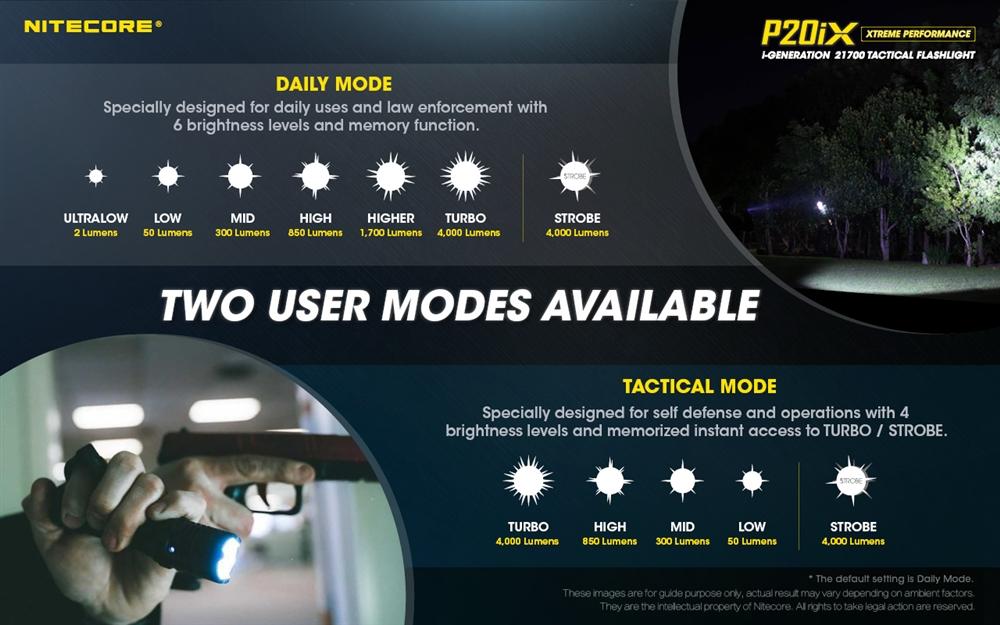 FL-NITE-P20IX-7